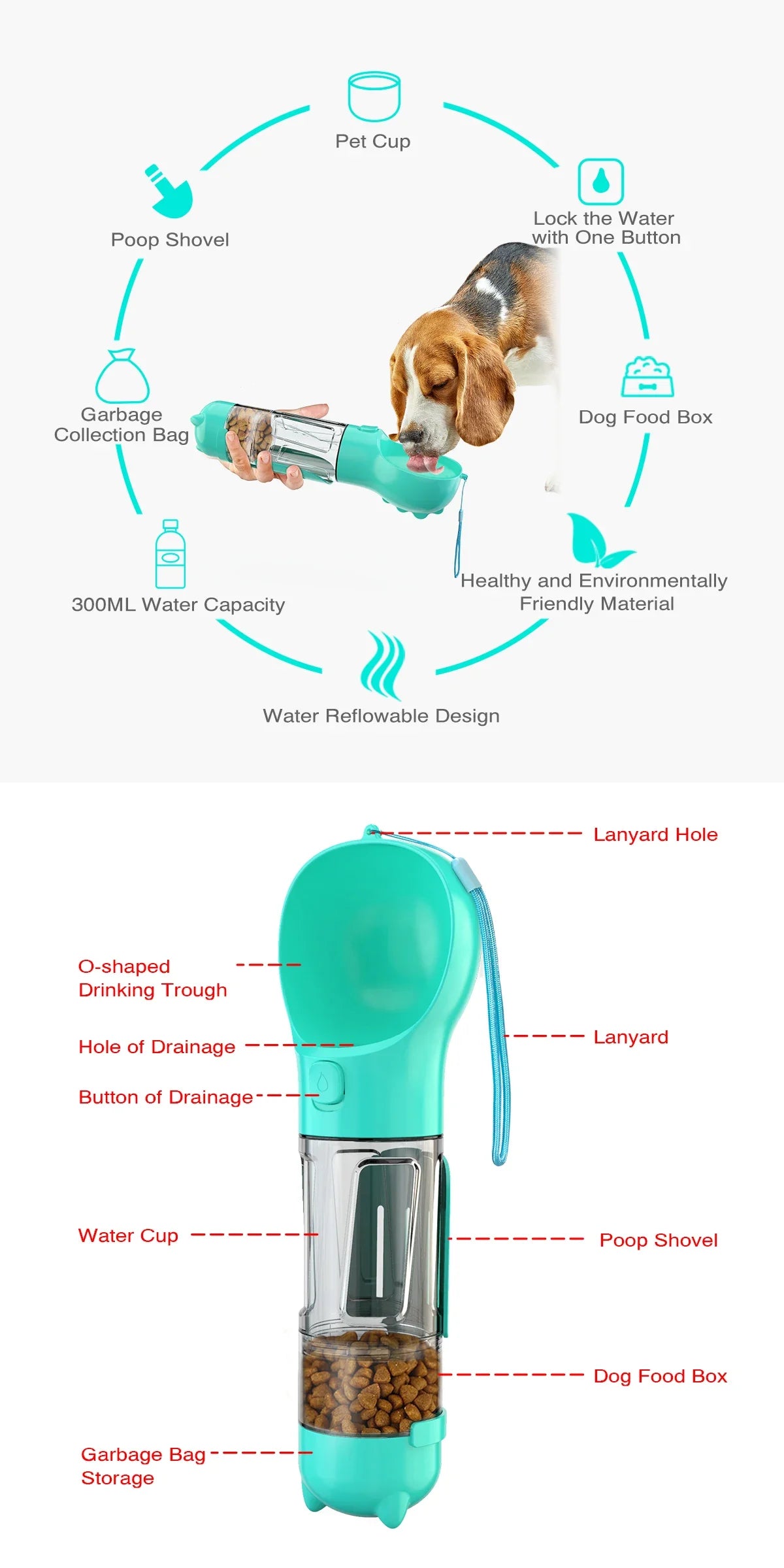 Portable 3-in-1 Pet Water Bottle, Feeder & Poop Dispenser – Leak-Proof Travel Companion